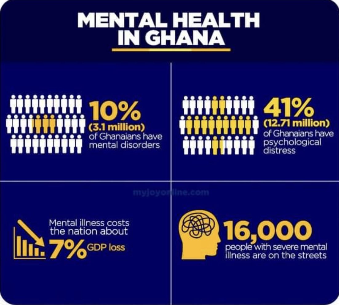 shakiraazeezgh's tweet photo. Do you know today is world mental health day ?
#WorldMentalHealthDay #protectyourmentalhealth #pulseghana #healthinfluence #healthpointshow #healthiswealth https://t.co/GUxKaThOLa