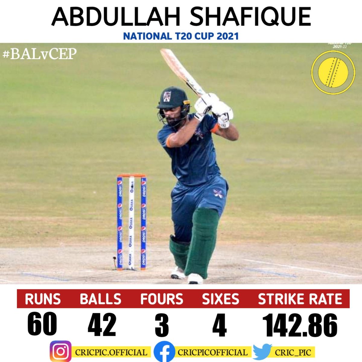 cric_pic's tweet photo. Fine knock by Abdullah Shafique
#AbdullahShafique #BALvCEP #NationalT20Cup #KhelTouHoRahaHai #CricPic https://t.co/1trgqIqlOf
