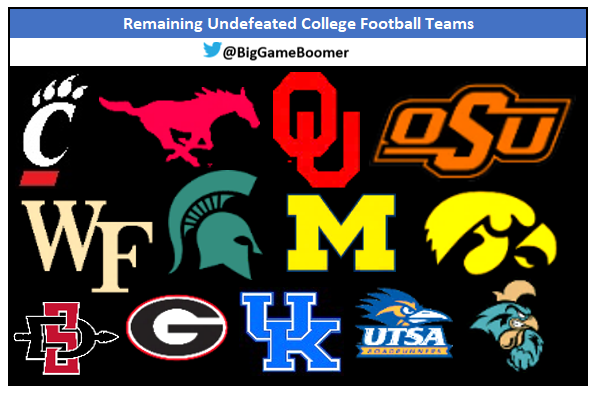 BigGameBoomer's tweet photo. Remaining Undefeated College Football Teams

This is really refreshing. https://t.co/2TsFeMCZDf