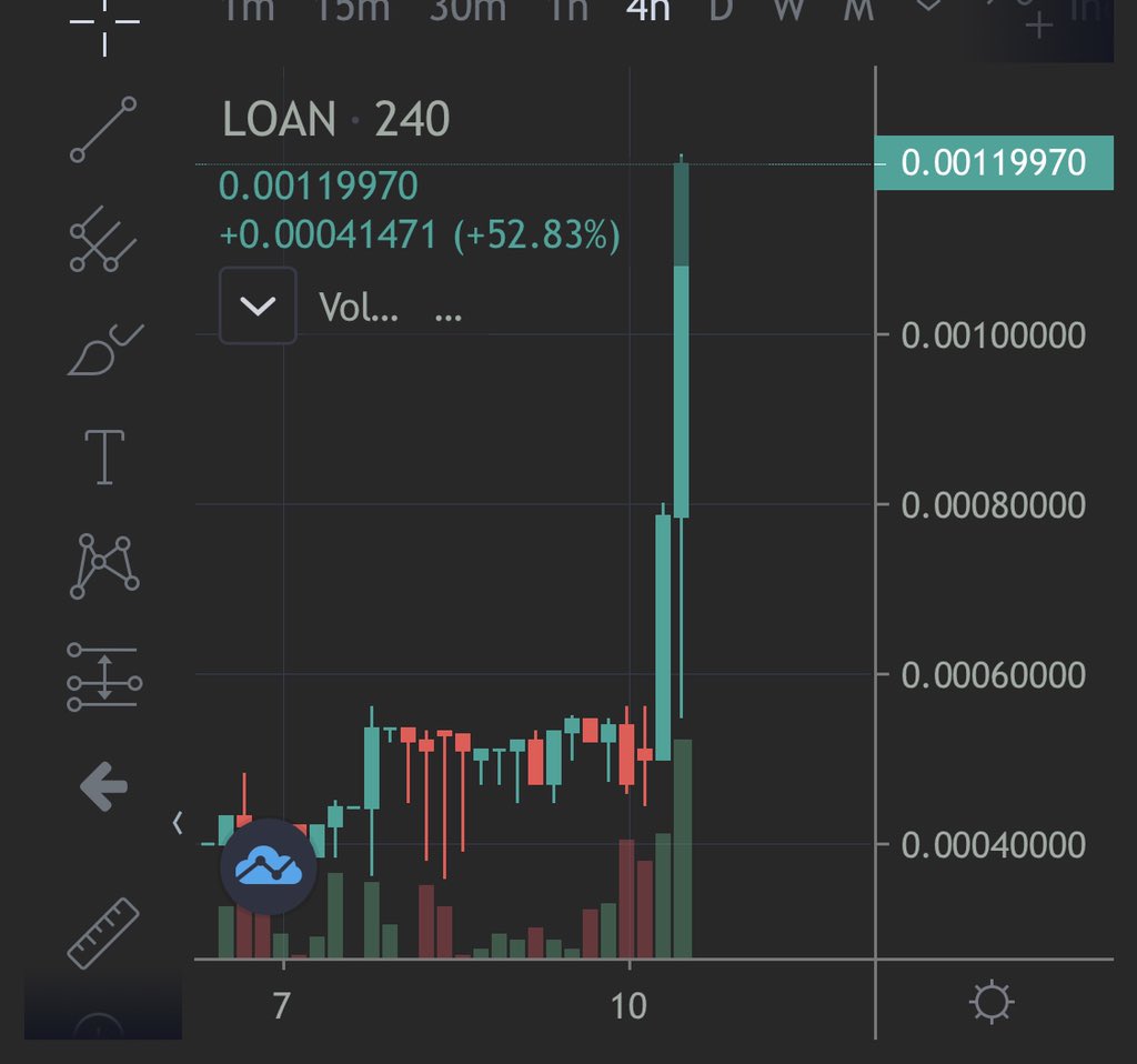 AMBERBTC888's tweet photo. Quickest 2X IN 4 hours 🔥🔥🔥. It’s not a meme shit it’s a legit project backed by $mtl &amp; $XPR launching next month.

#btc #etherium https://t.co/CpQ6LPLBfC