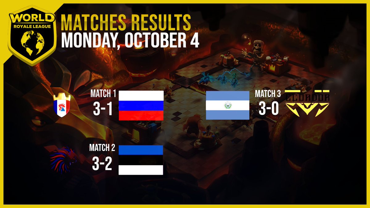 World Royale League (@worldleaguecr) on Twitter photo 📅Results October 4th
🇫🇷 <a href="/TeamFranceCR/">Équipe de France ⭐</a> 3-1 <a href="/TeamRussiaWP/">Team Russia</a>🇷🇺
🇬🇧 <a href="/TeamUK_CR/">Team UK</a> 3-2 <a href="/teamestoniacr/">Team Estonia CR</a>🇪🇪
🇸🇻 <a href="/ElSalvador_CR/">Selección de El Salvador CR</a> 3-0 <a href="/EcuadorCR_/">Selección de Ecuador CR</a>🇪🇨 📅Results October 4th
🇫🇷 <a href="/TeamFranceCR/">Équipe de France ⭐</a> 3-1 <a href="/TeamRussiaWP/">Team Russia</a>🇷🇺
🇬🇧 <a href="/TeamUK_CR/">Team UK</a> 3-2 <a href="/teamestoniacr/">Team Estonia CR</a>🇪🇪
🇸🇻 <a href="/ElSalvador_CR/">Selección de El Salvador CR</a> 3-0 <a href="/EcuadorCR_/">Selección de Ecuador CR</a>🇪🇨