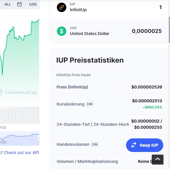 krypto_Land's tweet image. #InfinitUp ist der Performer dieser Woche - legte ganze 9877 % zu 😮 ist ein R&amp;amp;R-Token (Rewards&amp;amp;Rebase) mit einer garantierten Preisuntergrenze. Aktuell gibt $IUP nur bei Binance ➡️ bit.ly/3t5GYvm

#altcoin #Kryptowährung #kryptowährungen #Bitcoin #BTC #Krypto