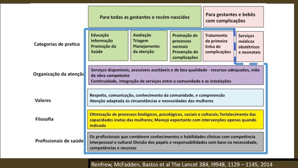 NormalBirthBRAZ's tweet image. Precisamos investir em mais autonomia para enfermeiras obstetras/obstetrizes serem as guardiãs dos cuidados de gestantes e puérperas saudáveis. Em tempos de Covid, por quê não liberar médicos para fornecer cuidados médicos ao invés de exames pré-natais de rotina ou parto normal?