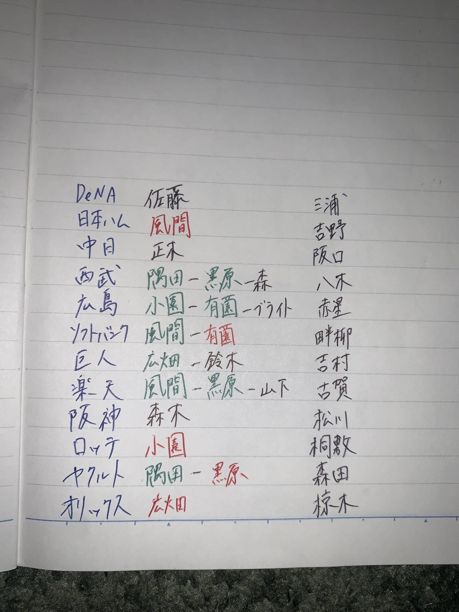 ドラフト予想 Twitter Search Twitter