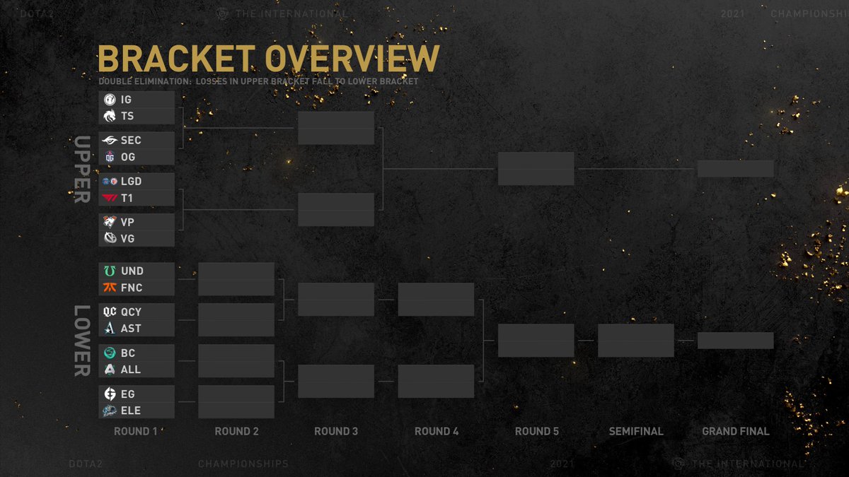 Hi Lower Bracket. We gonna fight!

See you <a href="/EvilGeniuses/">Evil Geniuses</a> 

#ElephantWIN #TI10
