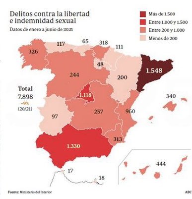 nacionalistes_'s tweet photo. Catalunya també lidera el rànquing de violacions a Espanya.

A Barcelona s’han produït 192 casos de violació amb penetració. A la resta de l’estat s’han denunciat 955. https://t.co/ebFRc3PbBY