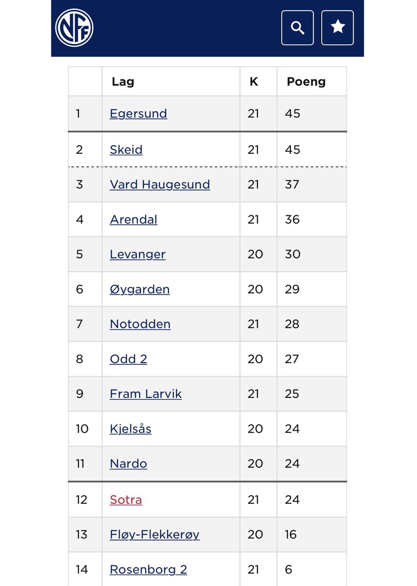 johanlund's tweet photo. Spennende både i topp og bunn av #2div2. https://t.co/MFKfoSEh6P