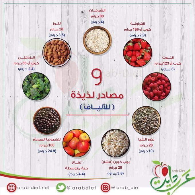 عرب دايت tweet media
