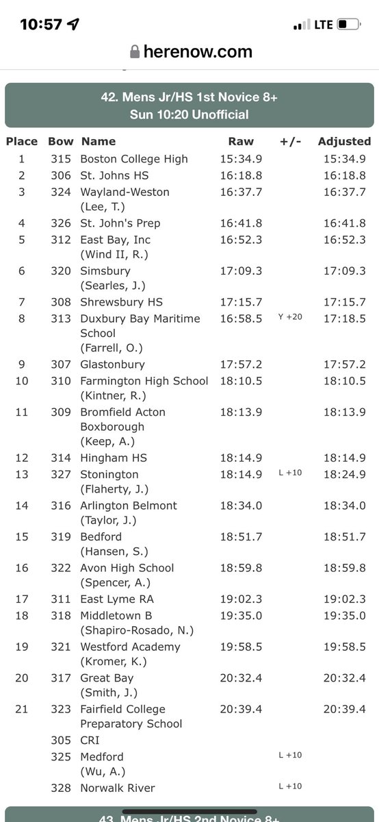 BCHighRowing's tweet image. 1st Novice VIII setting the standard ⁦@BChighathletics⁩ ⁦@BCHigh⁩
