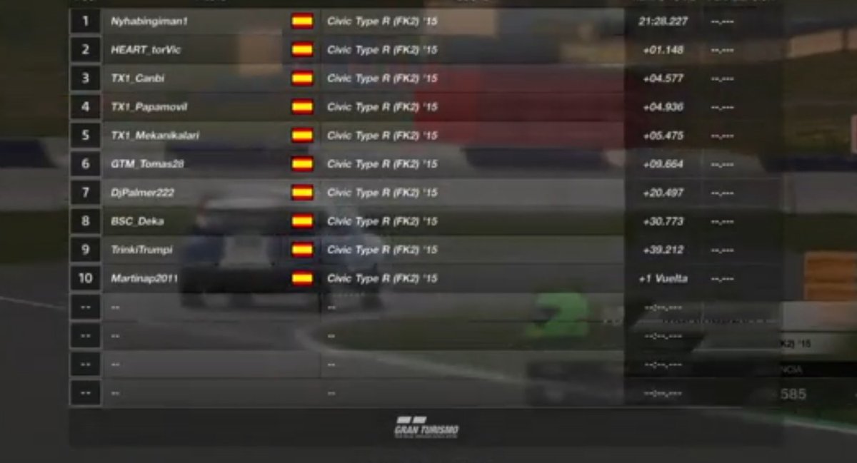 Carrera de infarto la que vivimos el pasado Viernes en la 🎖️ División ORO🎖️con unos épicos duelos entre TX1 y Torvic con Nyha, alzándose ambos con dos merecidas victorias 🥳🌟

Hoy la 💎división PLATINO💎 se correrá a las 1️⃣9️⃣:4️⃣5️⃣