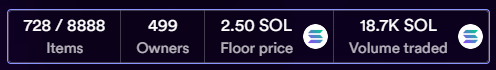 theNFTAddict's tweet photo. 🚨Floor Update🚨
💻https://t.co/HZmxrjA8qe

Floors are moving fast today 🧹🧹
@TheCavemenClub | 2.5 S◎L https://t.co/rG2WD6Ihft