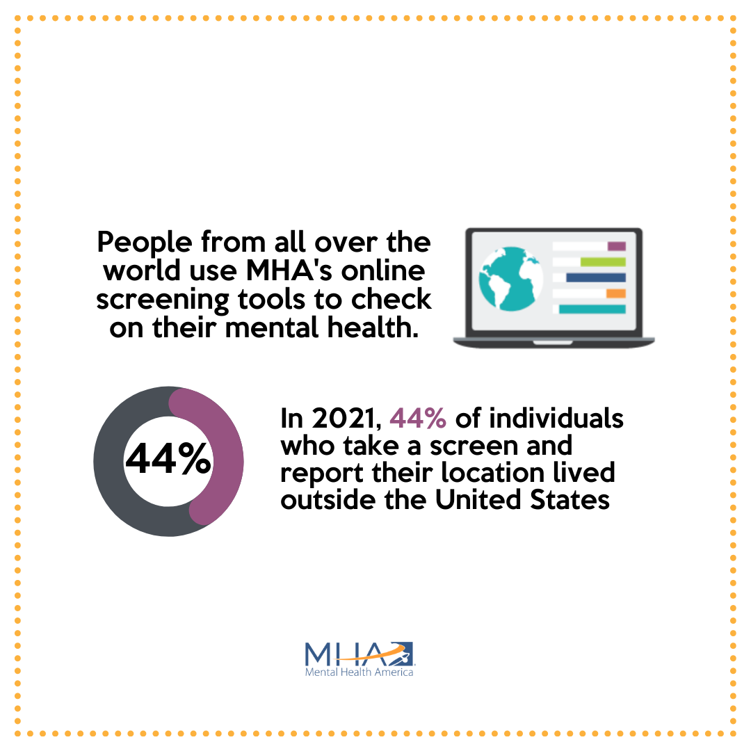 MentalHealthAm's tweet photo. Today is #WorldMentalHealthDay! To celebrate, @MentalHealthAm is sharing some information about the people who take a mental health screen at https://t.co/KYwMANUpuO from all around the world. #WMHD2021 https://t.co/46OH2453FY