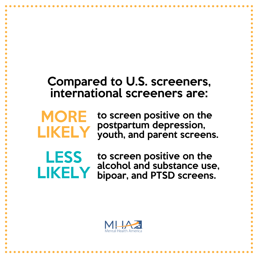 Today is #WorldMentalHealthDay! To celebrate, <a href="/MentalHealthAm/">Mental Health America</a> is sharing some information about the people who take a mental health screen at MHAScreening.org from all around the world. #WMHD2021
