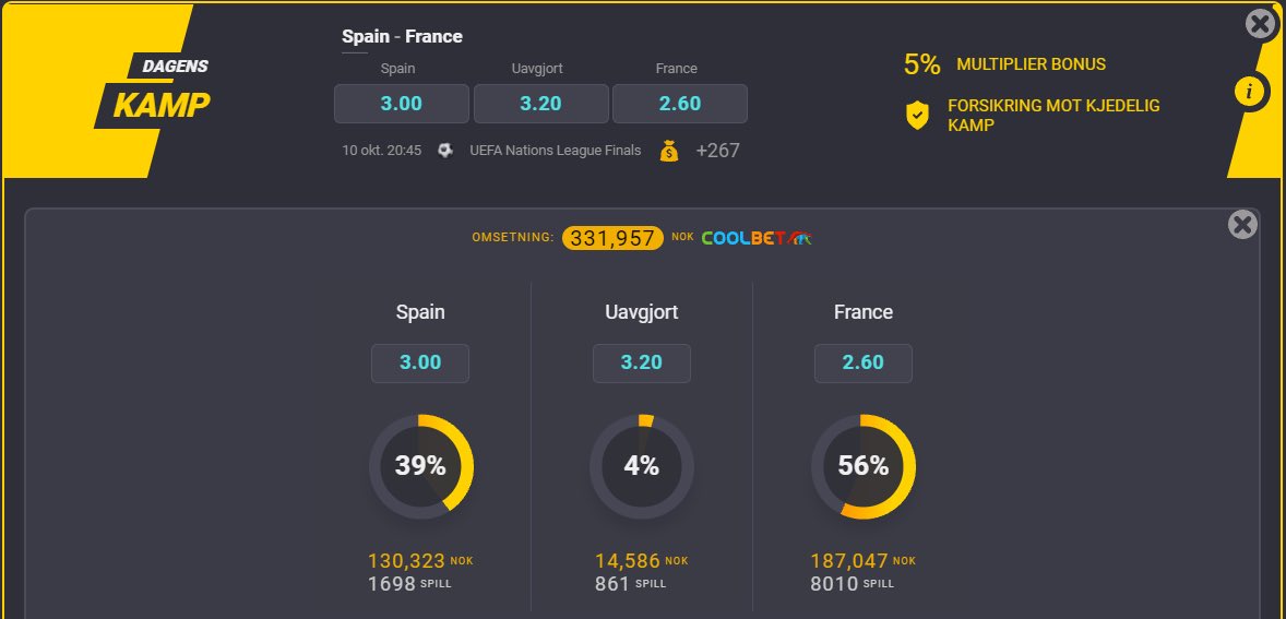 Dagens kamp er finalen i #NationsLeague 🥇

🇪🇸 Spania - Frankrike 🇫🇷

✅ Retweet 🔁
✅ Korrekt resultat ⚽️
✅ Antall cornere ⛳️

Alle med 3/3 vinner 1000kr #oddsbonus 💸💸