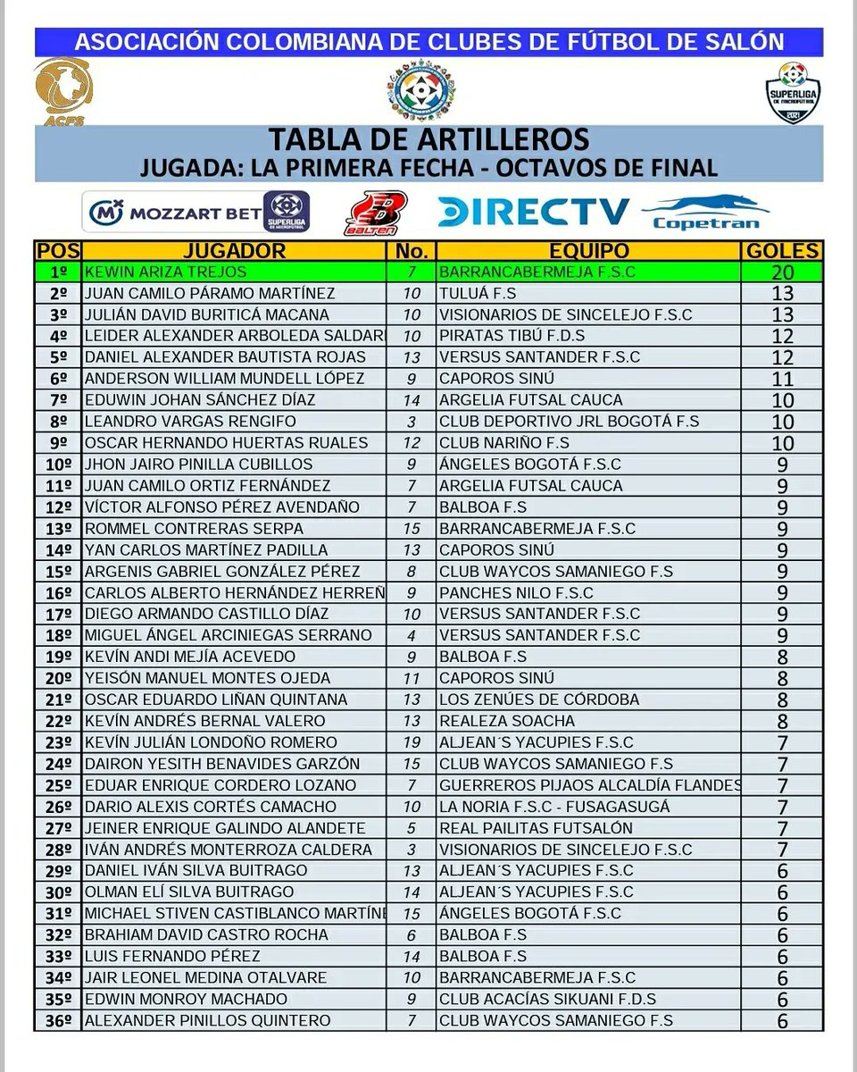 Superliga de Microfútbol 2021 tweet media