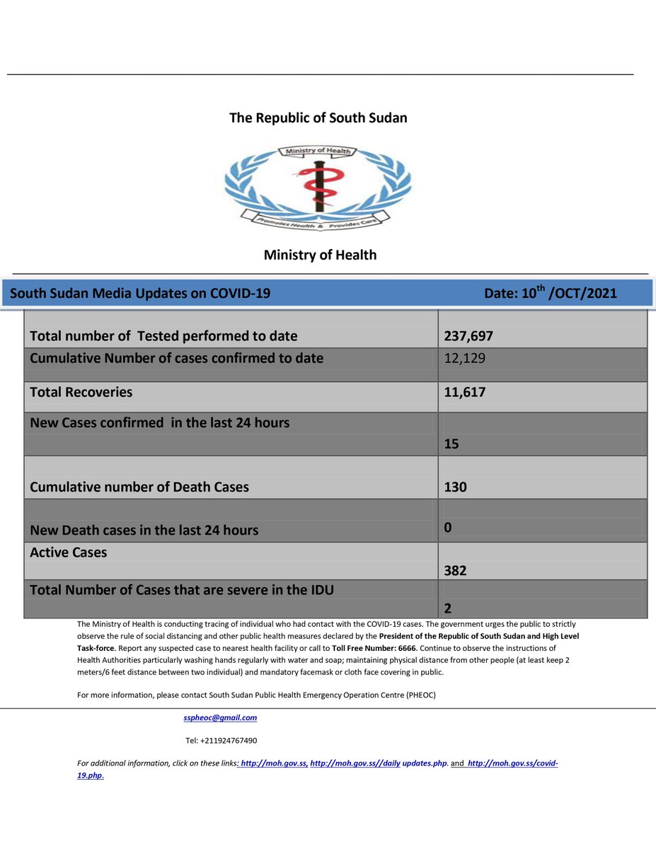 Daily Media Updates on COVID-19 in South Sudan as of yesterday; 10th /Oct/2021. For more information, click on these links: moh.gov.ss moh.gov.ss/daily_updates.… moh.gov.ss/covid-19.php