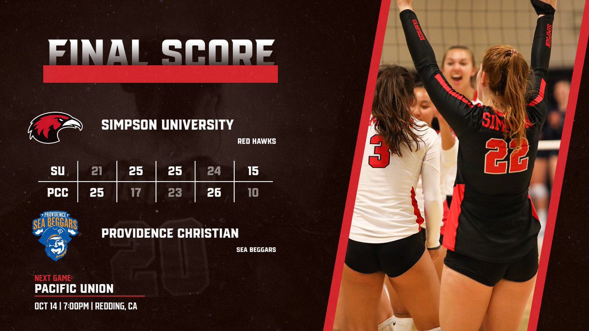 SimpsonRedHawks's tweet photo. Simpson U volleyball picks up a huge win in a 5-set thriller against Providence Christian! The Red Hawks have won four of their last five matches! #SimpsonRises https://t.co/gDIItn3ML7