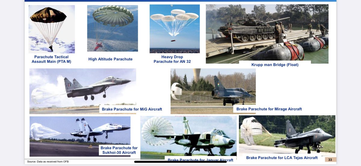 Product of Gliders India Limited