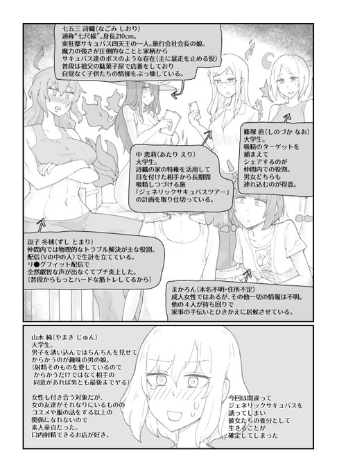 pixivにあげたキャラ紹介
右下の子は何気にとんでもない服を着ている 