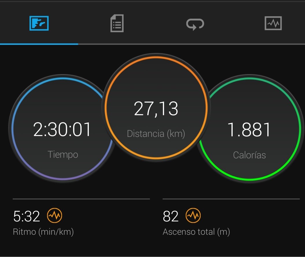 El trabajo y el esfuerzo van dando sus frutos. Buen rodaje largo en el camino a <a href="/maratonvalencia/">Maratón Valencia</a> Acabamos la semana con casi 70km. No hacía tantos km en una tirada desde hace 4 años.
Gracias <a href="/josegaray71/">Jose Garay Cebrian</a>