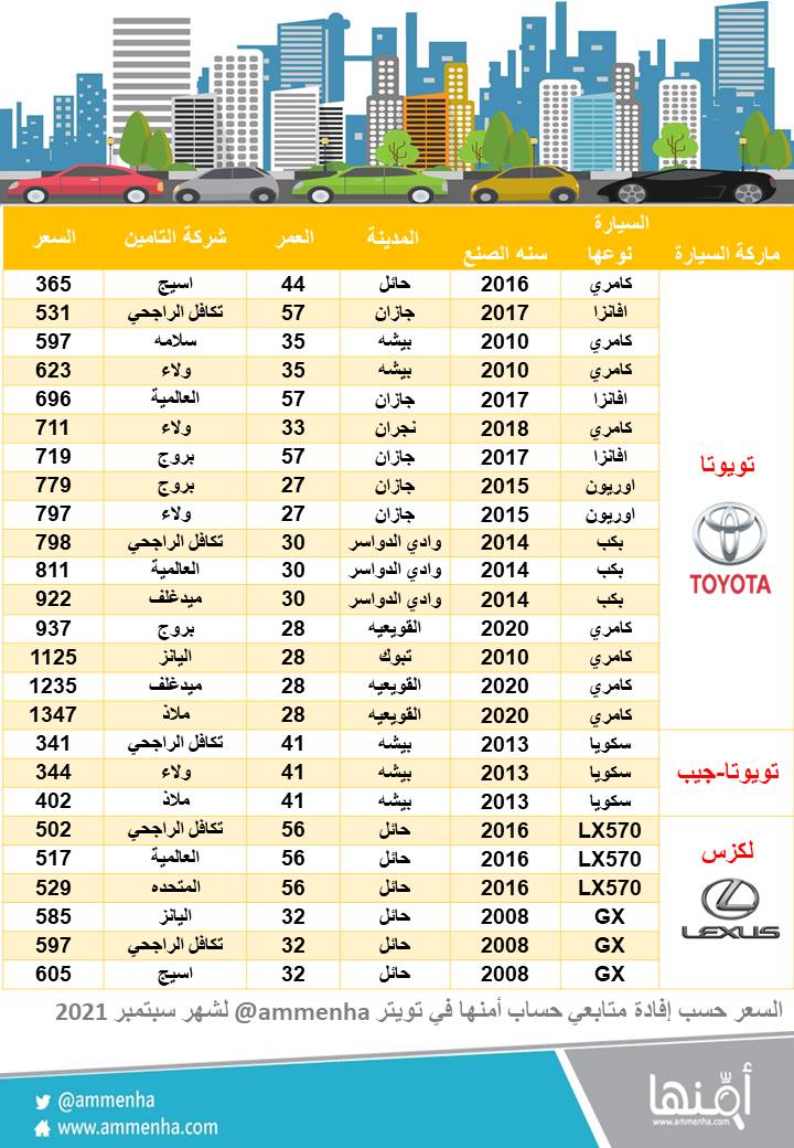 أمنها لأسعار التأمين tweet media