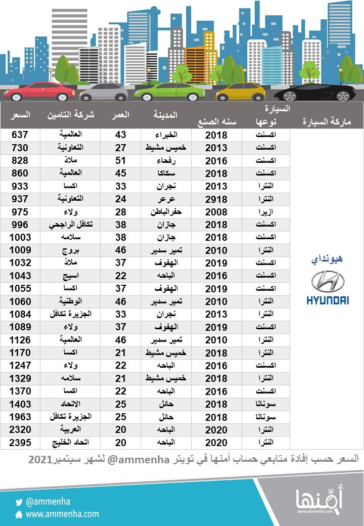 تامين سيارة اقل ارخص شركات