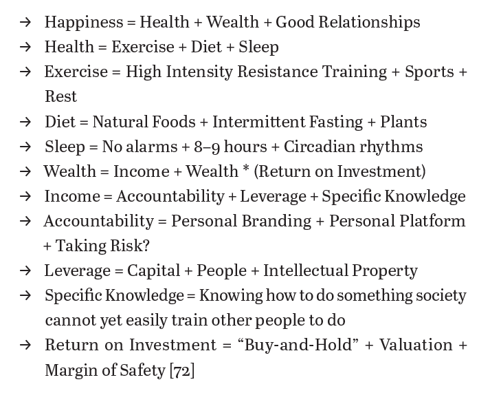 venturefounder's tweet photo. Sharing the following wise life formulas by @naval 

The simplicity and truthiness of these blow me away. https://t.co/q0IJAaN9sR
