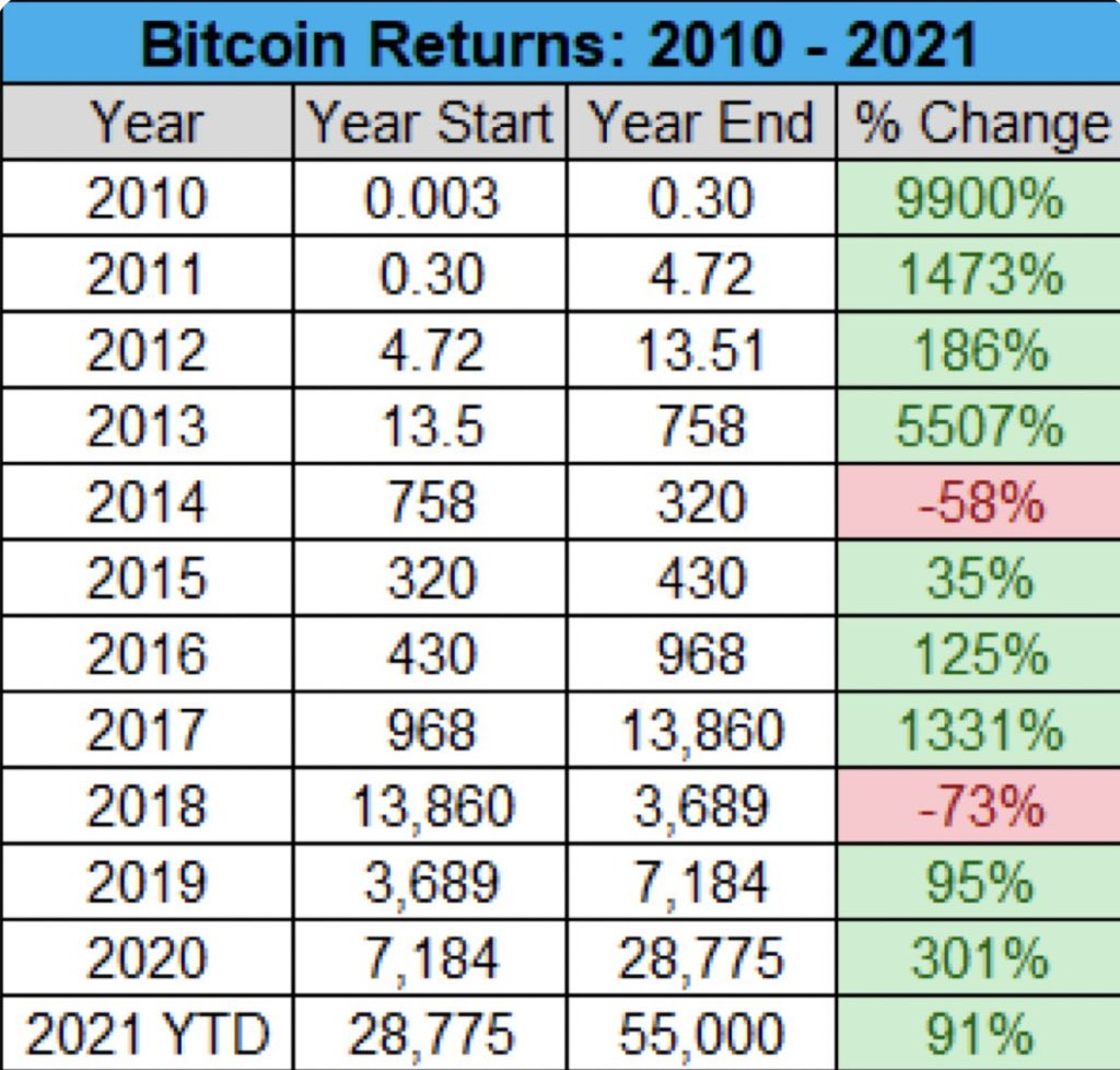 Whales_Hunter's tweet photo. Pump 3yrs and dump 1, so's 2022 dumping...?🤨 https://t.co/ePmYuZBaTB