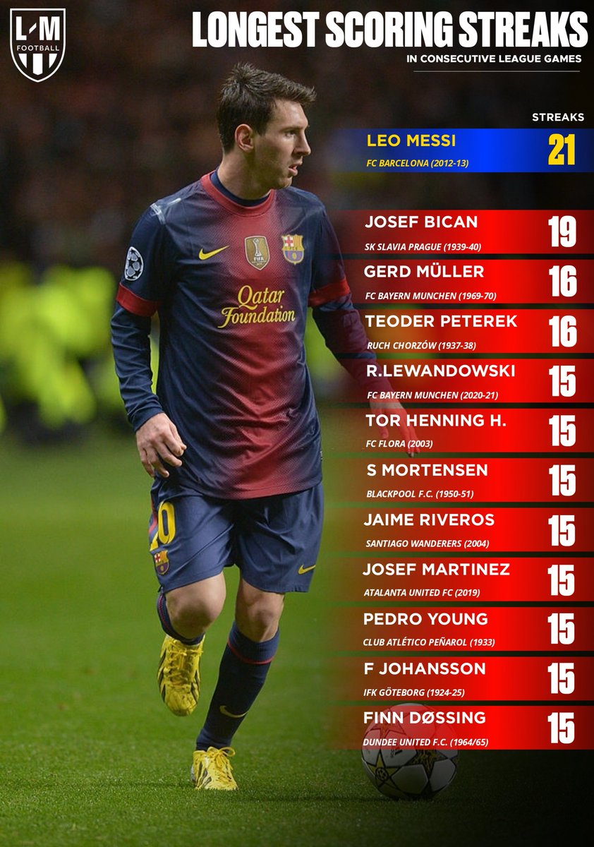 FootieUpdatess's tweet photo. Why i cant see ronaldo?

#messi https://t.co/30c56MLBk9