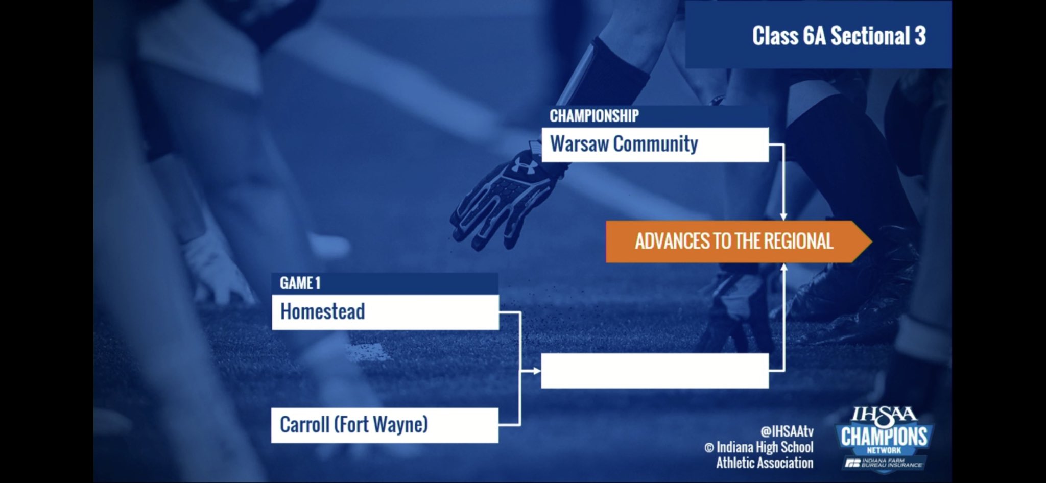 2021 IHSAA Playoff Football Brackets…The Blind Draw, No Seeds Stateline Sports Network