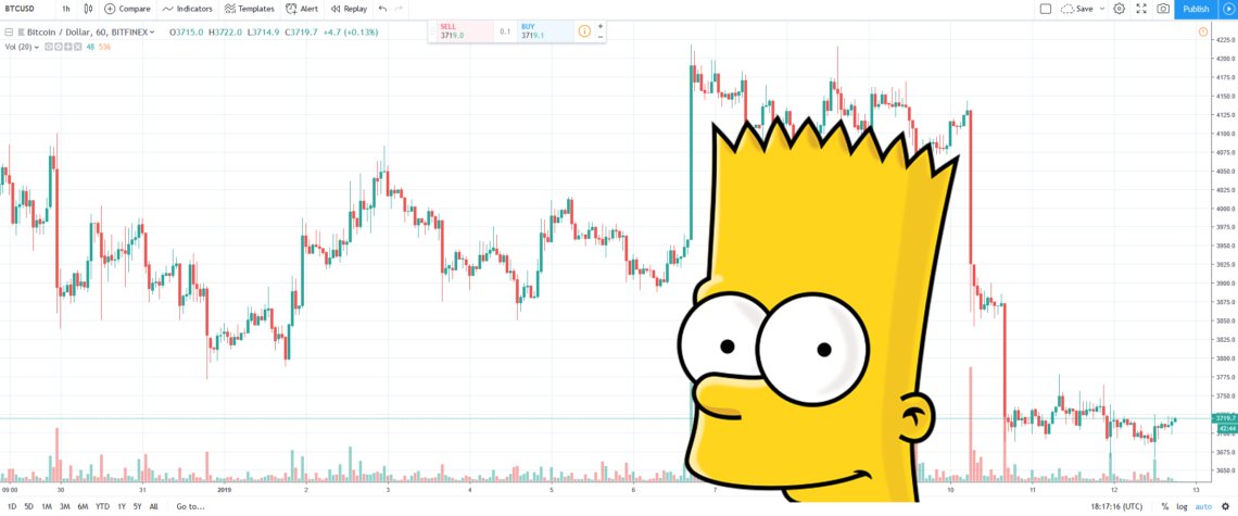 wolfofwelfare's tweet photo. $BTC looking so #bart right now.
#bartformation #thesimsons #tiktok #bearish $ETH
#vaccine https://t.co/n5FJvK1djP