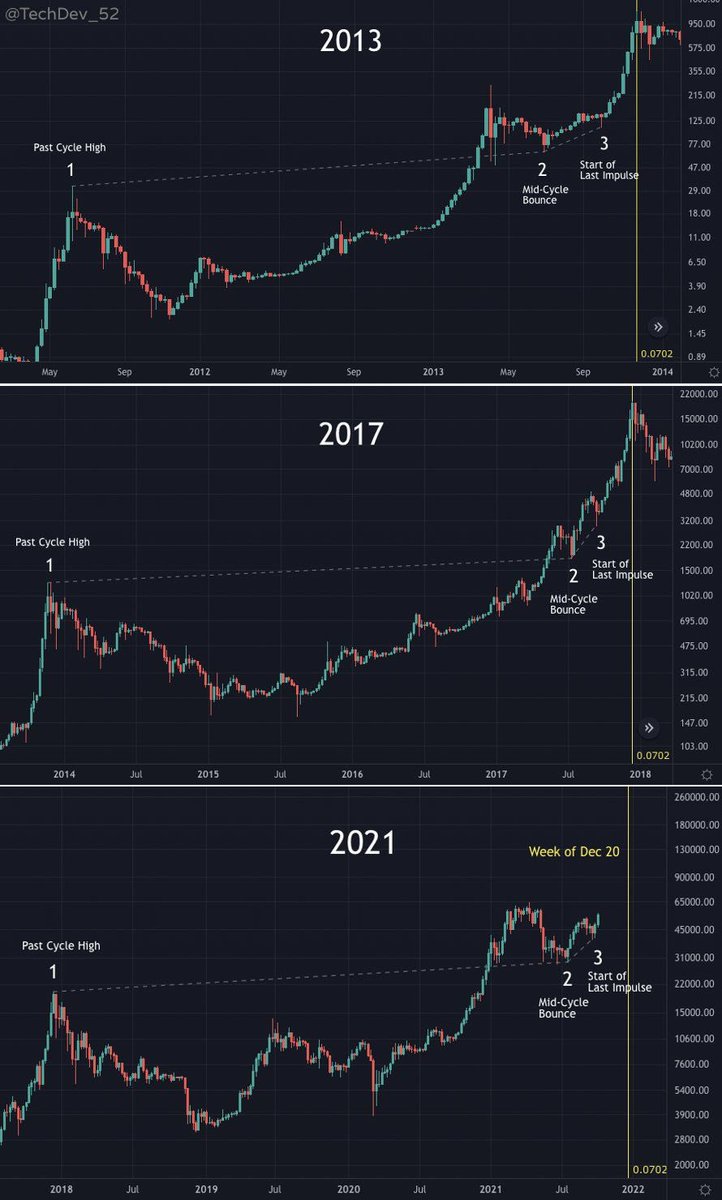 PaxHODL tweet picture