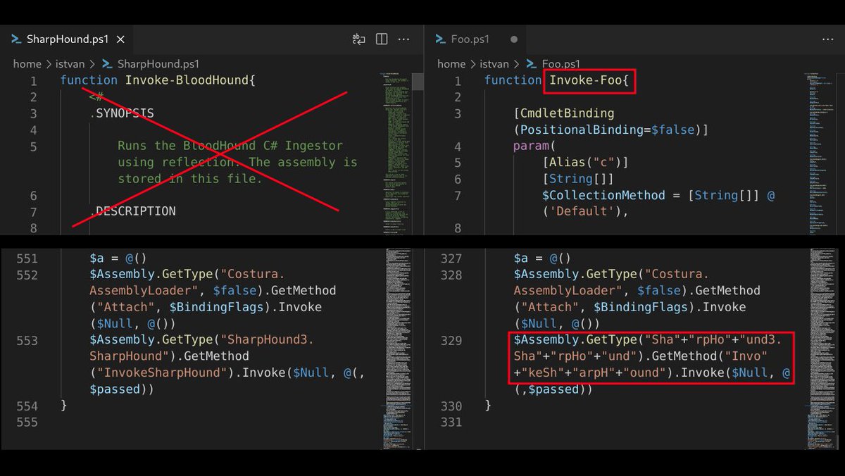 an0n_r0's tweet image. No surprise. Recently bypassed an EDR/AV for the PS assembly loader of #SharpHound only by:

1.) renaming the function
2.) removing comments
3.) splitting some essential strings

The orig version was mitigated, the modified bypassed using in-mem exec by iex+iwr. It is 2021. :)