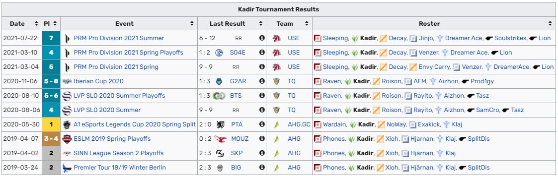 Kadirlol's tweet photo. I am still contracted until 15th November to
@UnicornsOfLove 
but I have been allowed to look for offers as JGL for the 2022 Season 

Looking to play in TCL/ERL/Academy have Dual citizenship and DACH Residency

Dm's open, Referrals upon request
Rt's are very appreciated <3 https://t.co/MMjKeQQ1Iw