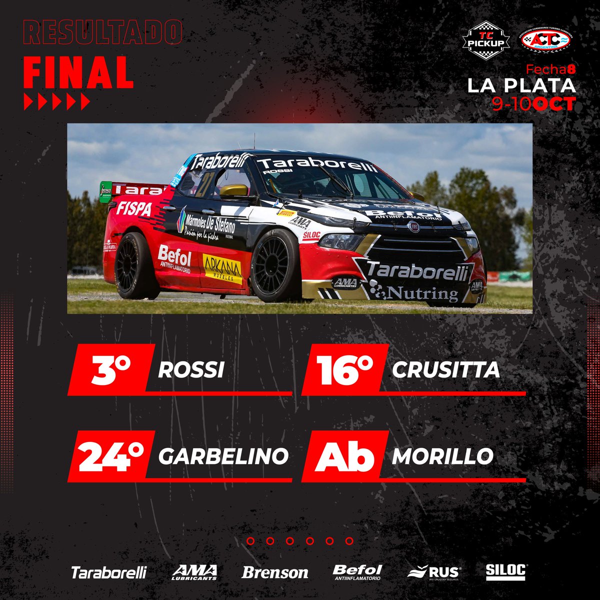 equipoOCTANOS's tweet photo. #TCPickUp #Fecha8 #CopaShell
🏁 Final | PODIO! 🏆
Muy buen cierre de fin de semana, con muchos puntos para @rossi_gaston en la #CopaShell.
@gatocrusitta dio pelea y pudo avanzar en el pelotón, lo mismo que Garbelino.
@francomorillook abandonó por rotura de caja. Ganó Jakos. https://t.co/npY0GGiOfR