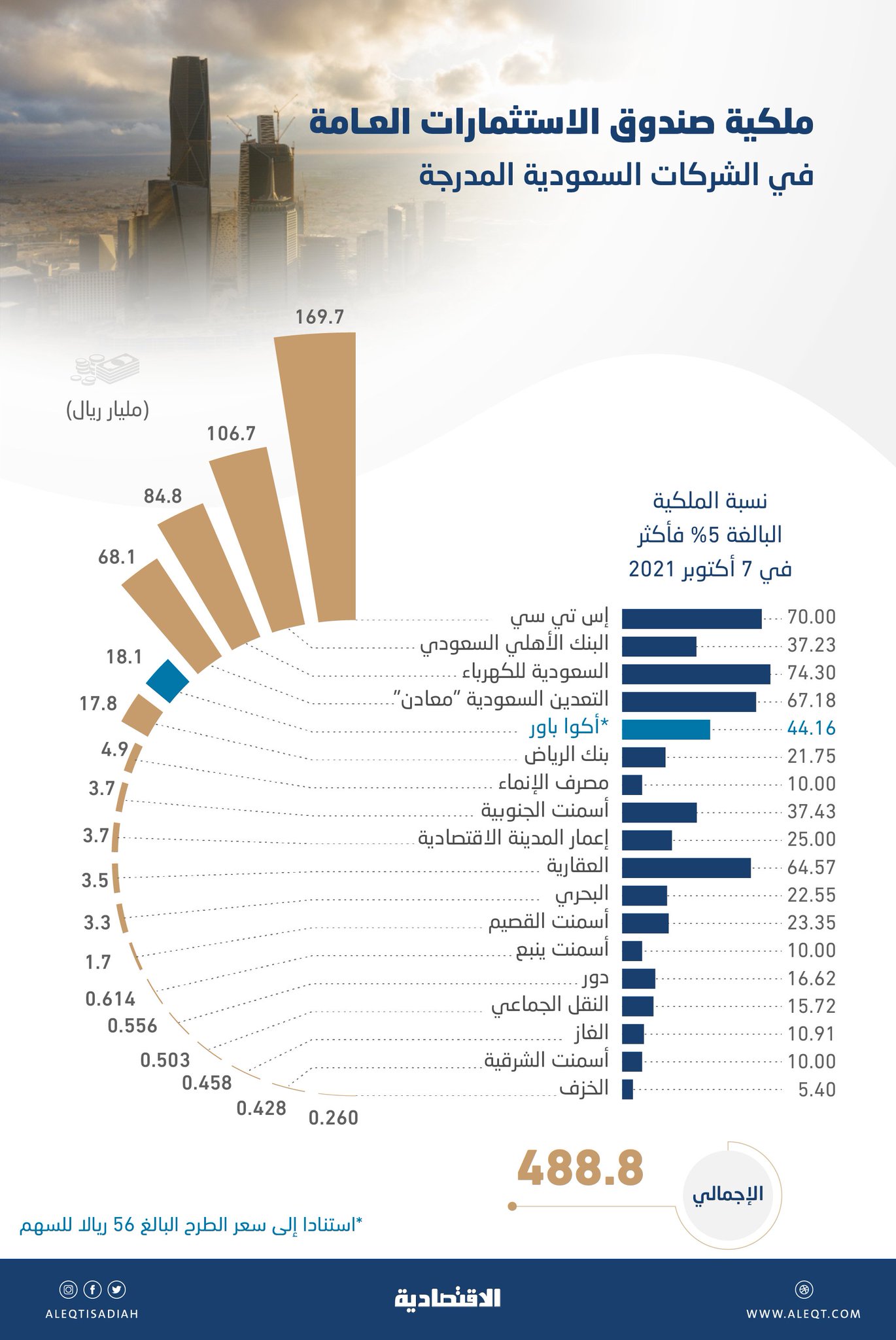 باور اكوا تخصيص اسهم تخصيص اكتتاب