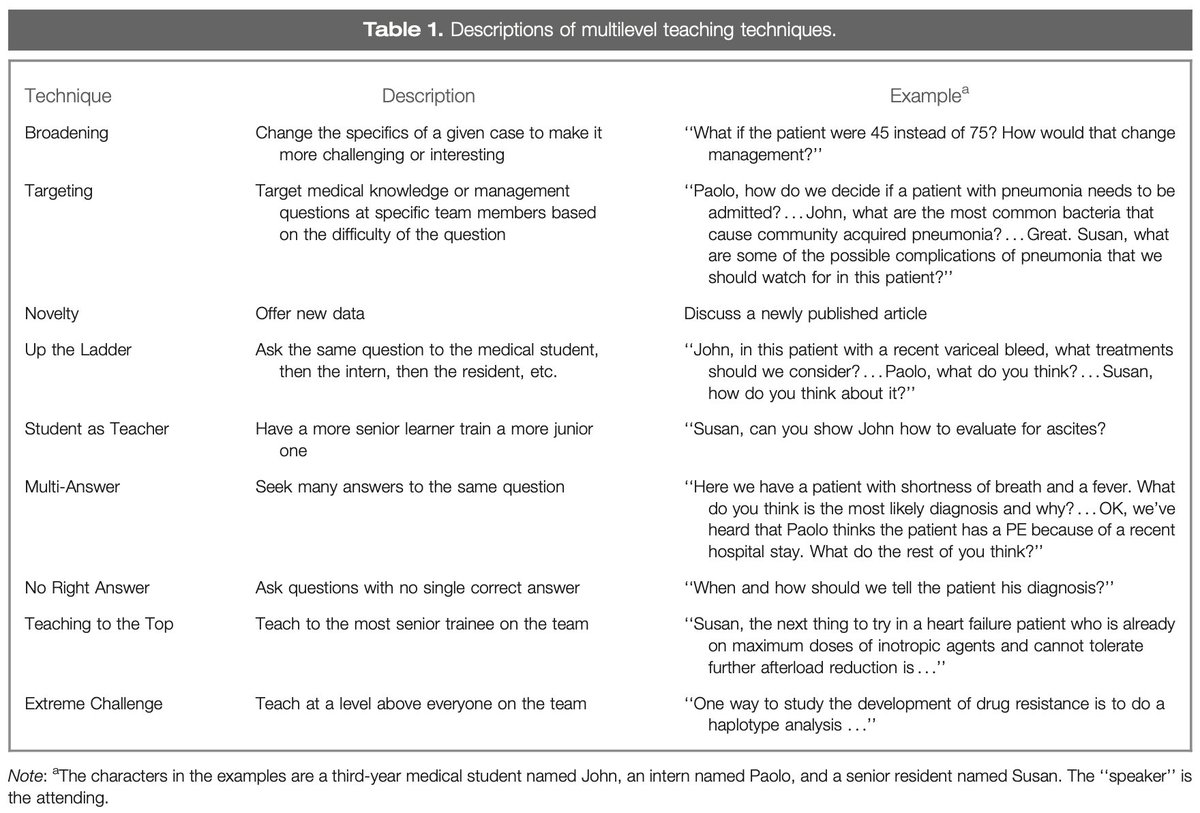 IDSAMedEdCOP's tweet photo. Are you trying to figure out how to effectively engage all team members while teaching in the clinic/hospital?

Use these suggestions for asking questions that encourage involvement from all team members in this @MedTeachJournal article

https://t.co/OZXnKIDbbv

#MedEd
#IDMedEd https://t.co/WoBTDlhjMD
