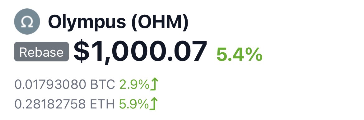 0x_b1's tweet photo. Happy ATH day (again) OHMies $OHM @OlympusDAO https://t.co/0yoVnfjuhi