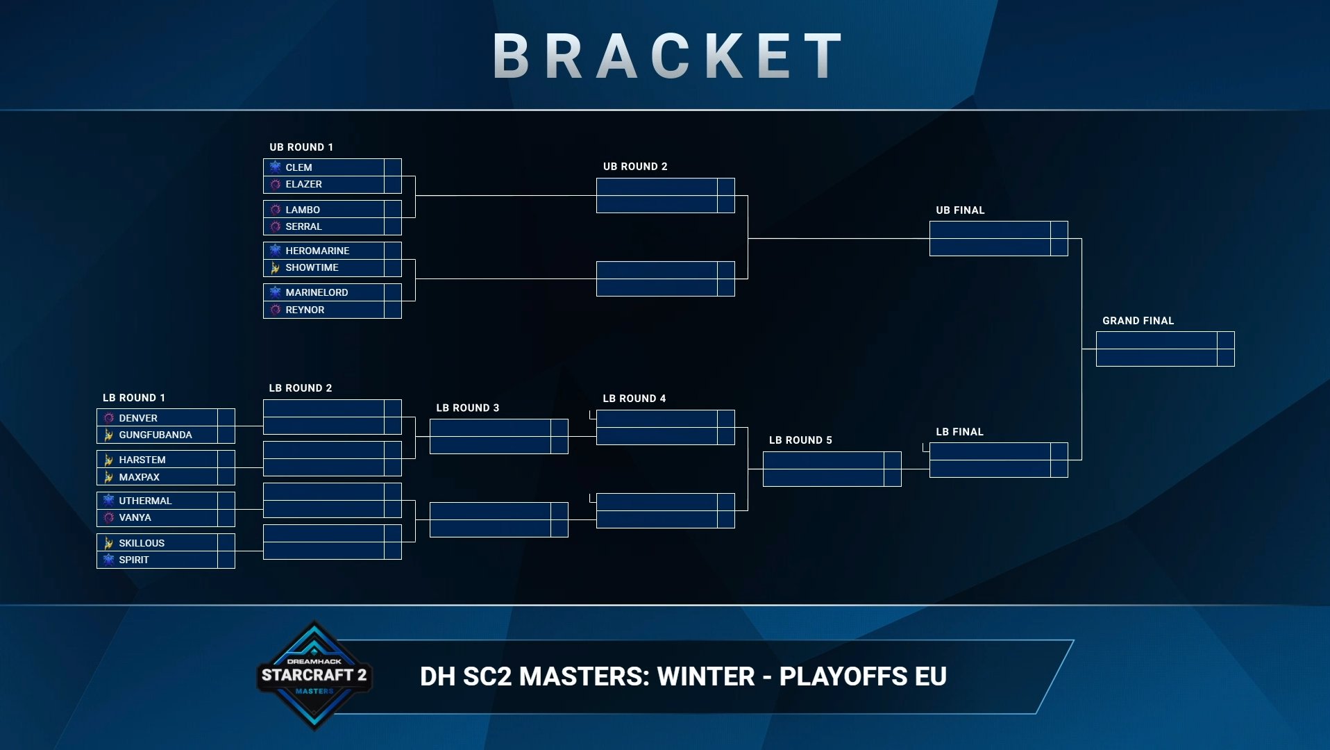 2021 DreamHack Masters Winter EU Rájátszás