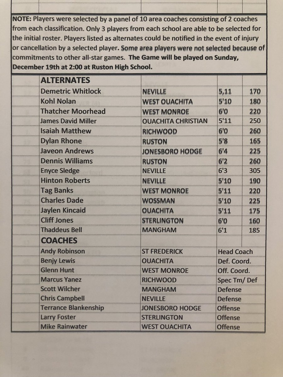 2021 NELA All-Stars for I-20 Bowl. Game will be played on Sunday, December 19th at 2:00 at Ruston HS against the Northwest LA All-Stars. NELA leads the series 3-1.