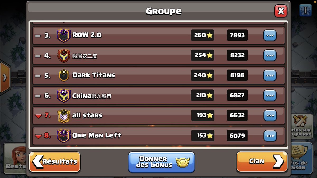 Nice ligue M lll, montée en M ll assez jolie au vu du MM rencontré durant celle-ci.
Félicitations à nos joueurs ! 🎊
#ClashOfClans #ForzaGO