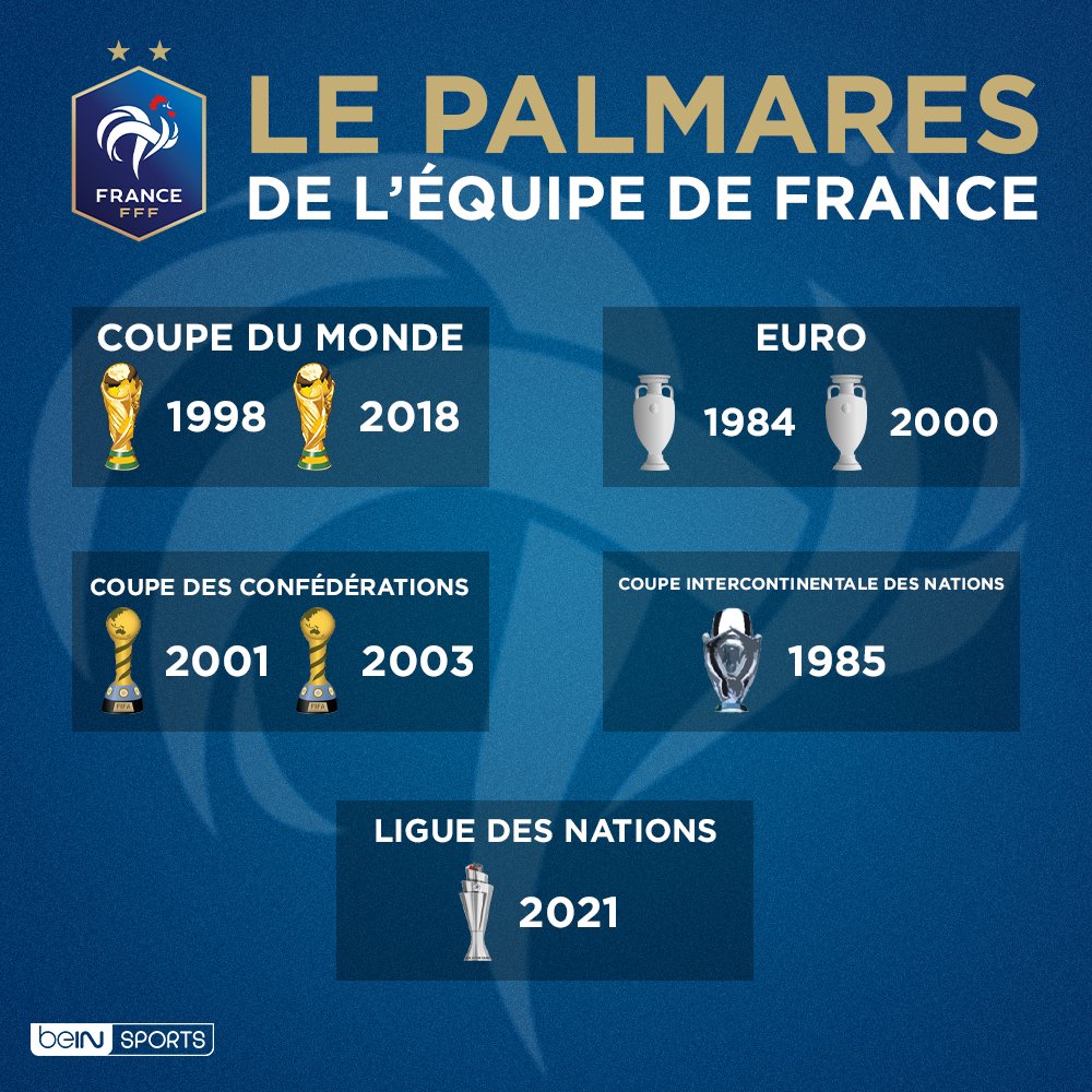 Grand Fanion Vintage Equipe De France FFF - Palmarès, Ancien Et Authentique