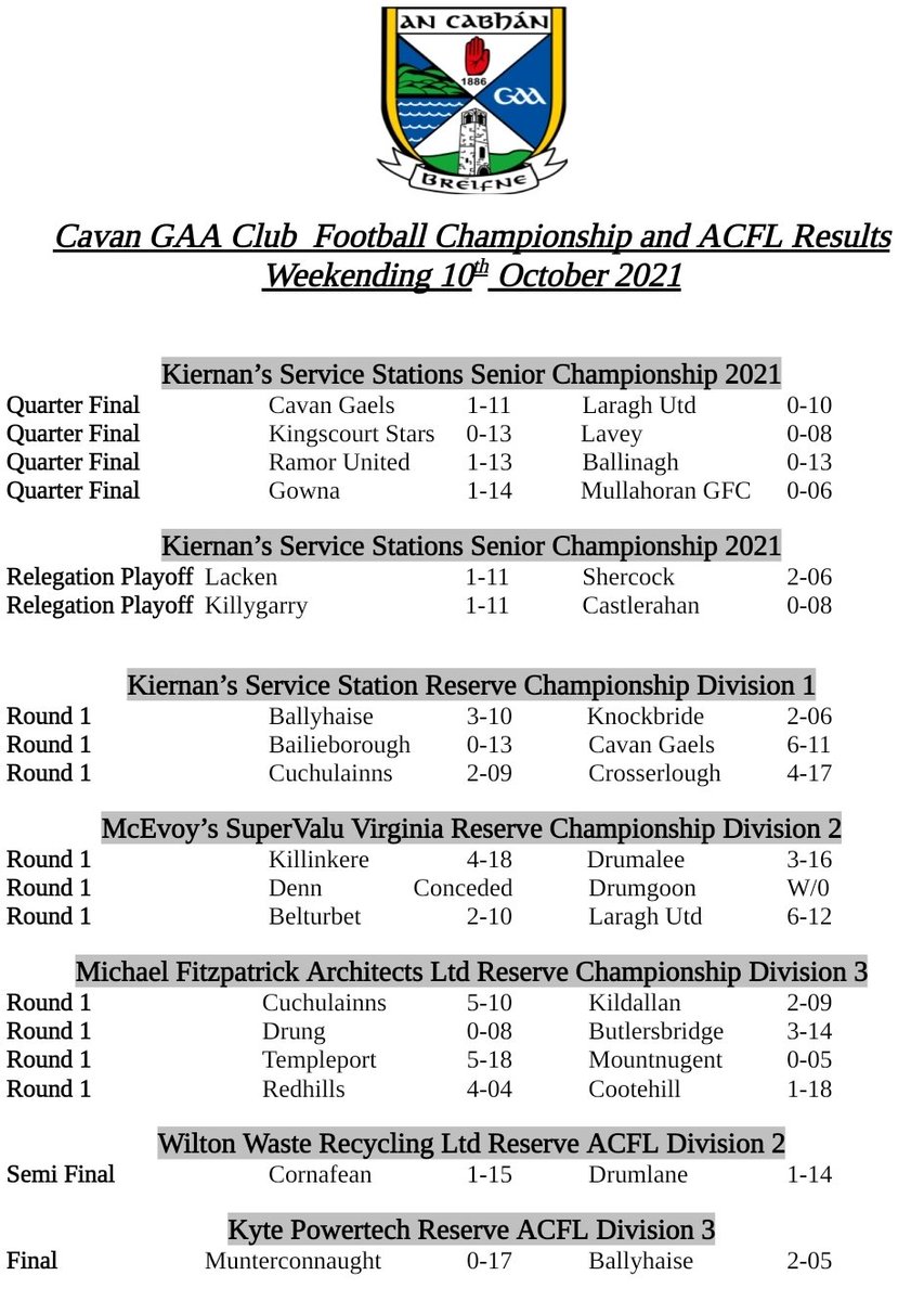 CavanCoBoardGaa's tweet photo. Cavan GAA CLUB Football Results from this weekend. https://t.co/jOAnEpQJO1