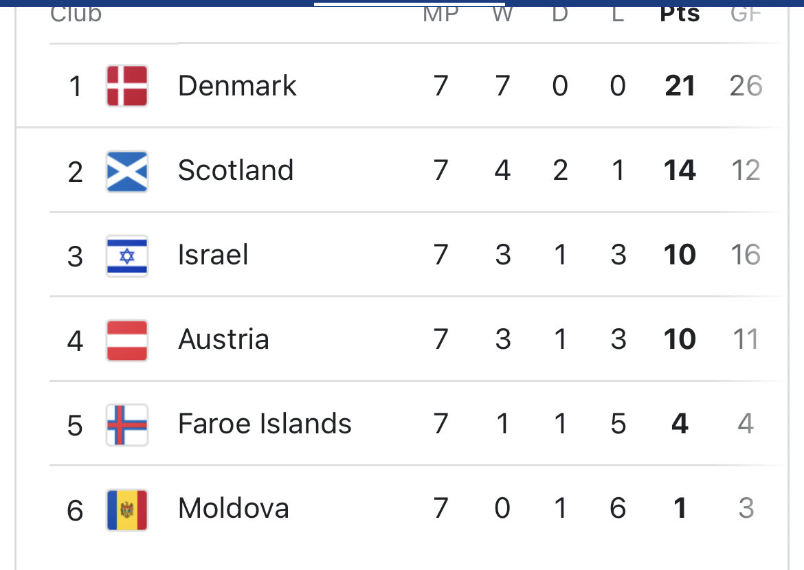MKatroura's tweet photo. Can someone explain to me why is Israel soccer team is part of the European elimination? And is FIFA allowing illegal occupiers participate. #plsexplain https://t.co/eJCmOyBpTD