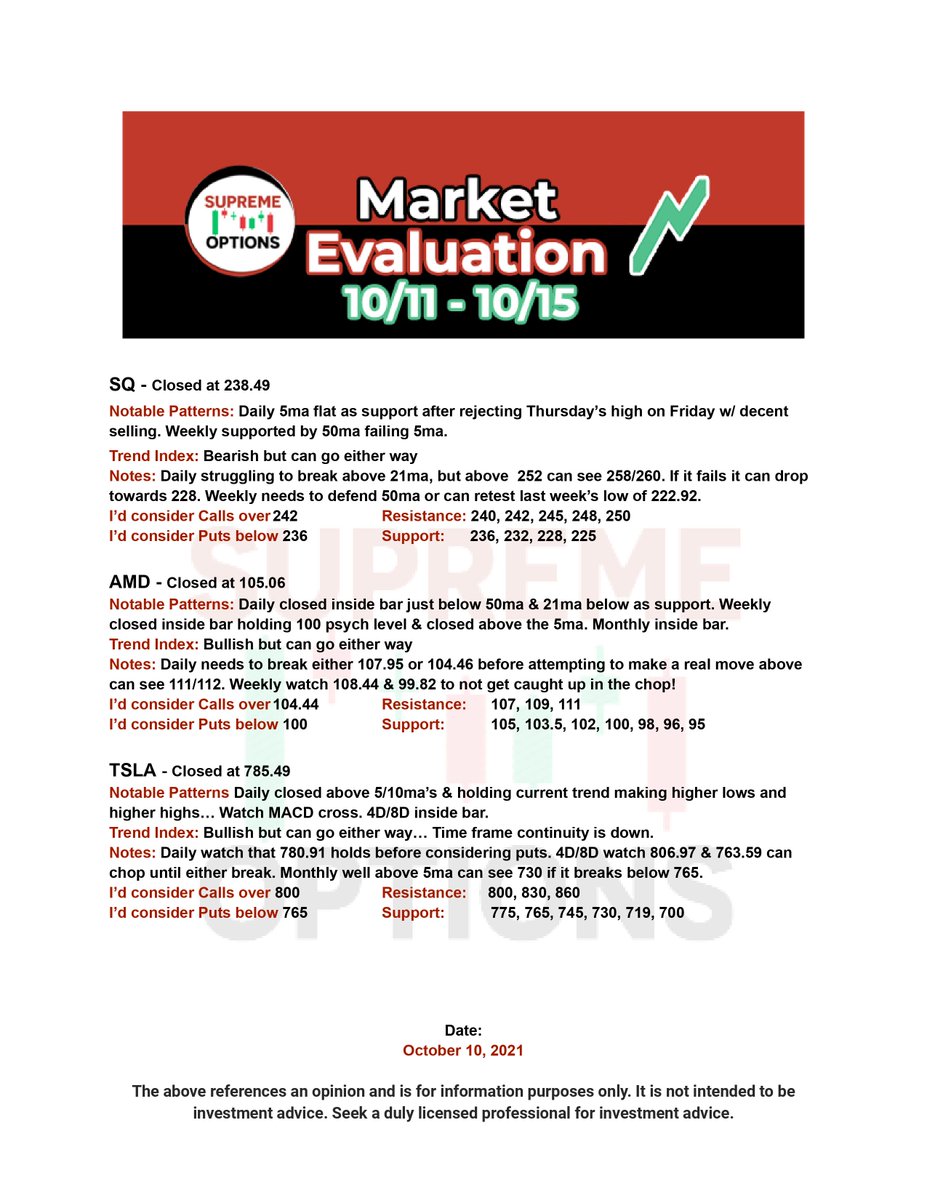 SupremeOptions's tweet photo. 𝑴𝒂𝒓𝒌𝒆𝒕 𝑬𝒗𝒂𝒍𝒖𝒂𝒕𝒊𝒐𝒏 for 10/11

𝑻𝒓𝒂𝒅𝒆 𝑰𝒅𝒆𝒂𝒔 
$SQ $AMD $TSLA $NIO $ROKU $ZM $SNOW $AAPL $AMZN $GOOGL $MSFT $SPY

𝙂𝙇! Share your winner's tagging @SupremeOptions 😄

Show ♥️ with a like or RT! 

I share flow from @unusual_whales through the week 🐳 https://t.co/lSnu2KpyqK