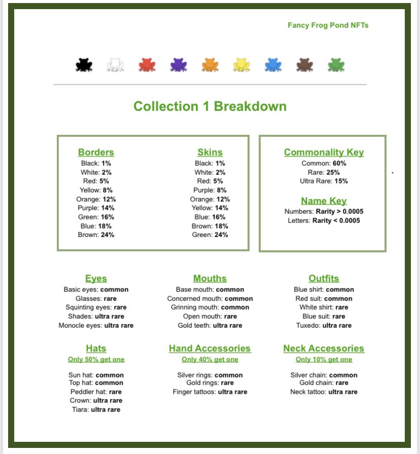 FancyFrogPond || NFT || OpenSea tweet media