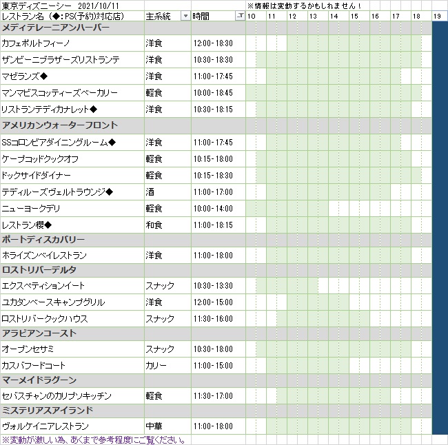 どくたぁ Dアカ 21年10月11日 レストラン運営時間表 東京ディズニーランド及び東京ディズニーシーでは現在レストラン毎に運営時間が異なり また休止中の飲食店もあります 運営中のレストランを表にまとめましたので宜しければご活用ください Tdlに どくたぁ Dアカ 21年10月11日 レストラン運営時間表 東京ディズニーランド及び東京ディズニーシーでは現在レストラン毎に運営時間が異なり また休止中の飲食店もあります 運営中のレストランを表にまとめましたので宜しければご活用ください Tdlに