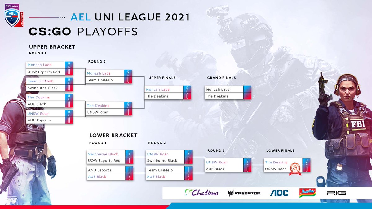 Playoffs Bracket UPDATE from Week 10 of CS:GO in Season 2 of the 2021 #AELUni League presented by <a href="/ChatimeAU/">Chatime Australia</a>!

We're up to the Grands Finals featuring <a href="/MonashEsports/">MonashEsports</a>  Lads verse The Deakins from <a href="/deakin_esports/">Deakin eSports Association</a>!

Congratulations to @UNSW_Esports Roar for 3rd placement!

#csgo