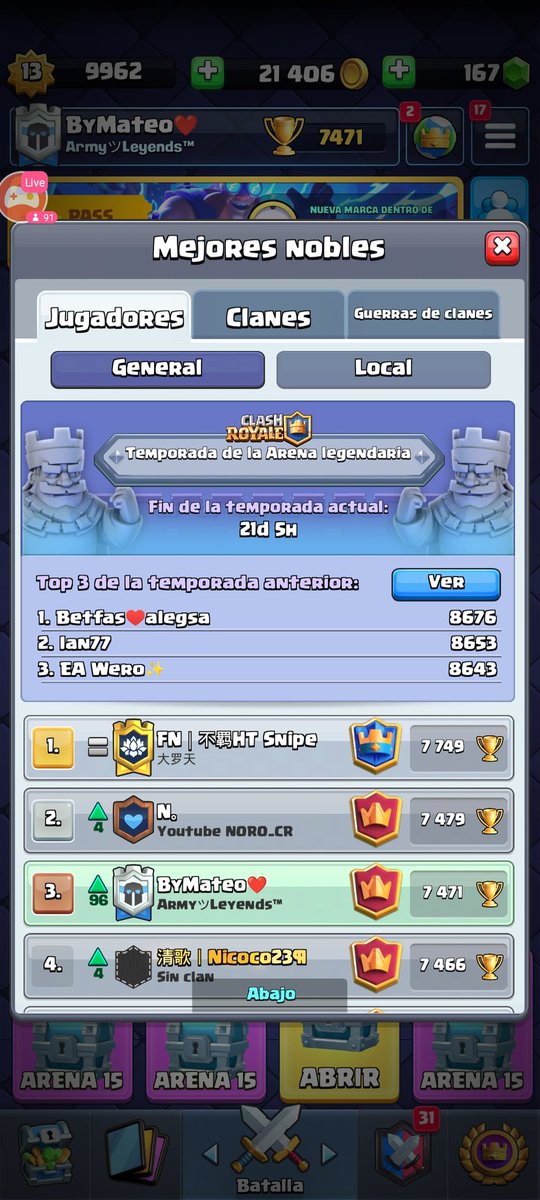 Nos quedamos a 8 copas del top 1 en directo desde Facebook muchas gracias a todos por apoyarme❤️
Si dan like y rt te llega mi Supercell a id❤️🇪🇨