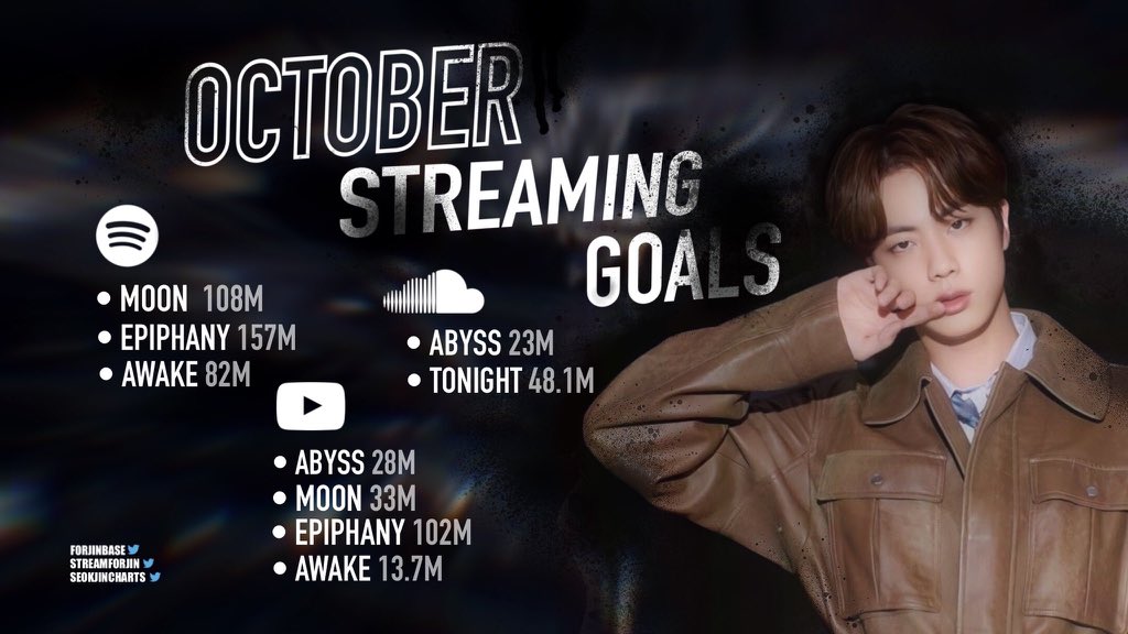 minnihoonie's tweet photo. 🌐 METAS Y PLAYLIST MES DE OCTUBRE

• Metas de cada uno de los chicos para el mes de octubre, recuerden que el stream es diario y en todas las plataformas.

⬇️ PLAYLISTS ⬇️ #방탄소년단 #BTS @BTS_twt https://t.co/5hV1Og6iFp